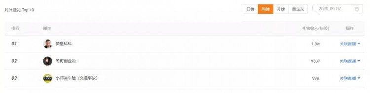 上快手热门一天涨粉29万!涨粉后如何实现直播电商价值最大化